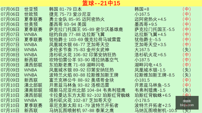 世界杯官网,世界杯赛程,世界杯资讯,世界杯官网,世界杯赛程,世界杯资讯,FIFA世界杯,足球赛事,世界杯最新动态,世界杯官网门票