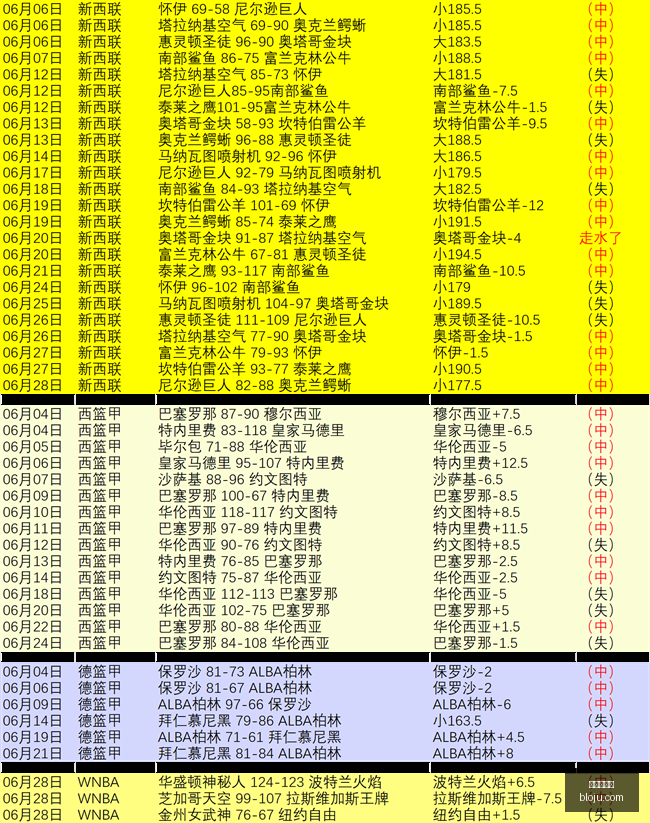 世界杯官网,世界杯赛程,世界杯资讯,世界杯官网,世界杯赛程,世界杯资讯,FIFA世界杯,足球赛事,世界杯最新动态,世界杯官网门票